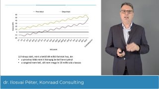 04 Profit növelés pusztán a pénzügyekkel