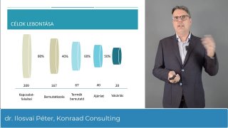 06 Hogyan tegyük proaktívvá a menedzsmentet
