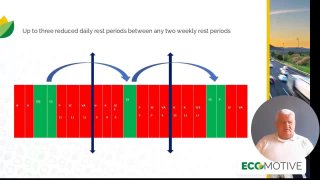 5 Rest periods 2