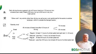3 Daily driving time